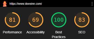 Lighthouse report: 81 performance, 69 accessibility, 100 best practices, 83 SEO